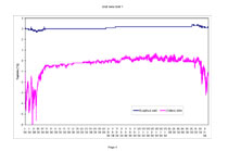 Annual course of temperature in static and dynamic parts of the Dobšinská Ice Cave